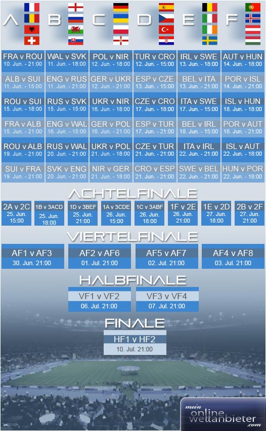 EM 2016 Spielplan