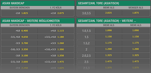 Bet365 Asian Handicap-Wetten