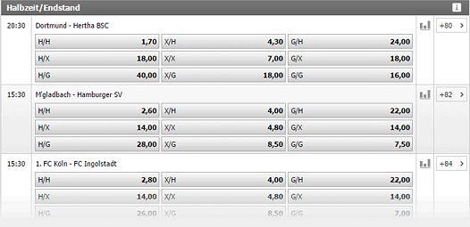 Interwetten Halbzeit/Endstand Wette